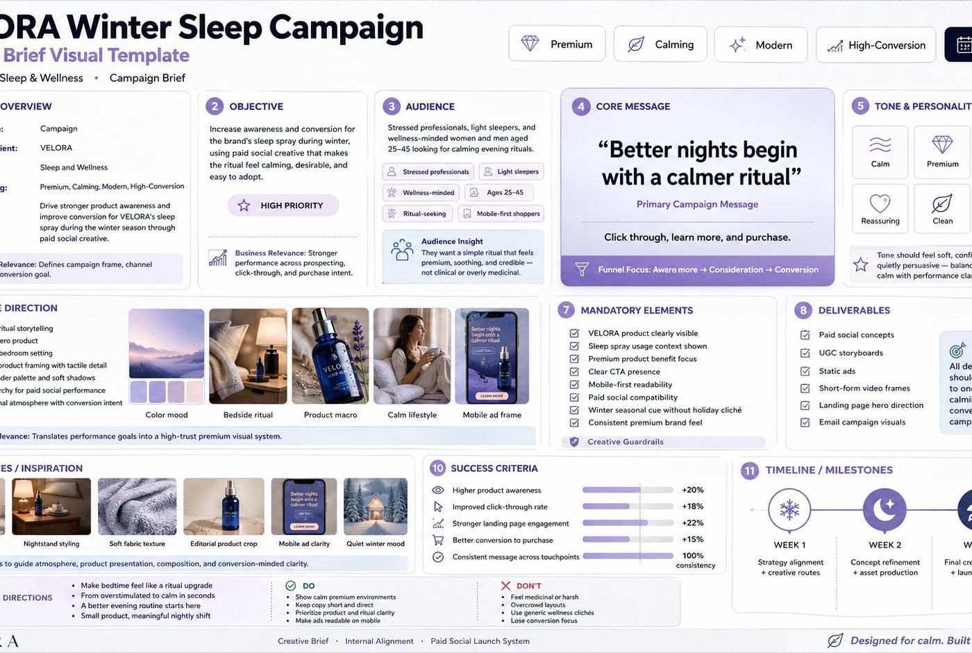 Velora – Wellness & Care Brand