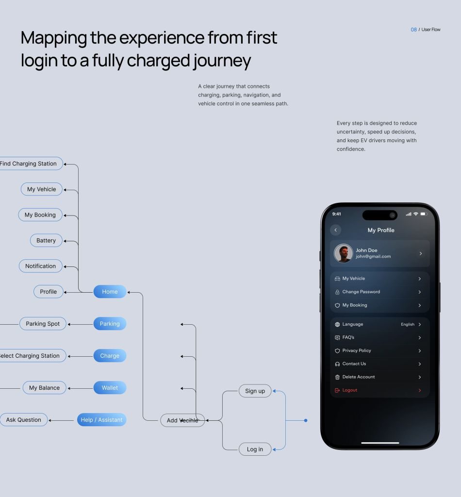 EV charging app user flow and profile screen