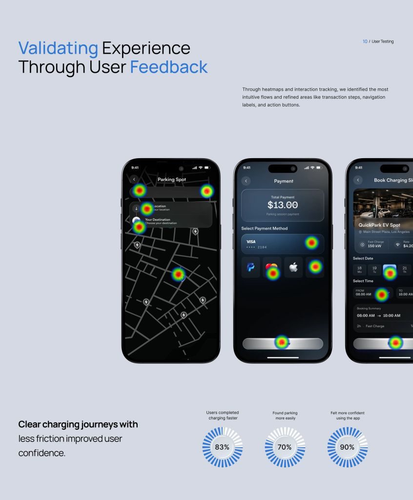User feedback heatmaps on EV charging app screens