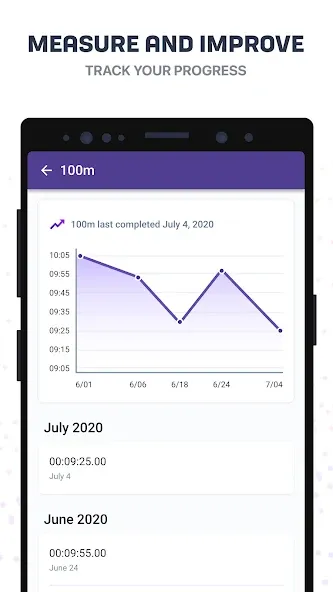 Fitness app progress chart tracking 100m run times